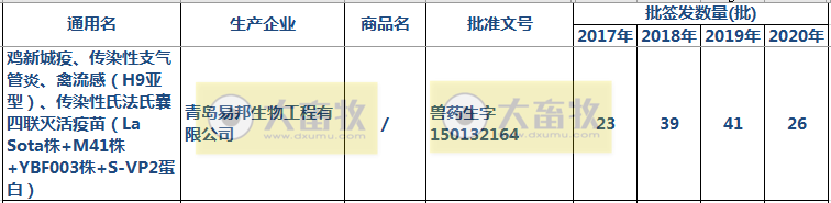 最新鸡传染性法氏囊病联苗品种和厂家汇总（2020年版）