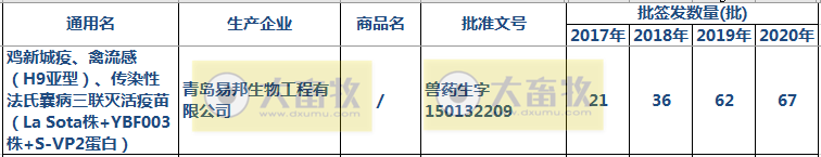 最新鸡传染性法氏囊病联苗品种和厂家汇总（2020年版）