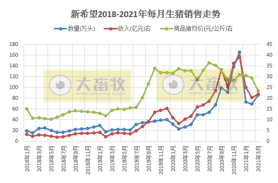 2021.4.10-今日猪价断崖式下跌，北方进入9元时代，新希望1季度外购仔猪育肥已出现亏损，台湾发现一死猪非瘟检测呈阳性