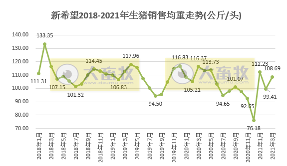 2021.4.10-今日猪价断崖式下跌，北方进入9元时代，新希望1季度外购仔猪育肥已出现亏损，台湾发现一死猪非瘟检测呈阳性