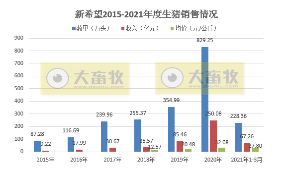 2021.4.10-今日猪价断崖式下跌，北方进入9元时代，新希望1季度外购仔猪育肥已出现亏损，台湾发现一死猪非瘟检测呈阳性