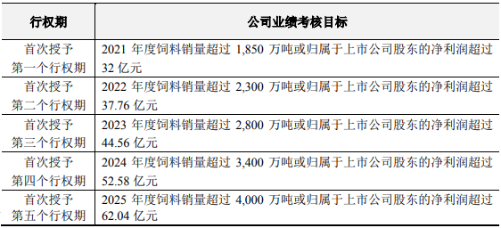 2021.4.10-今日猪价断崖式下跌，北方进入9元时代，新希望1季度外购仔猪育肥已出现亏损，台湾发现一死猪非瘟检测呈阳性