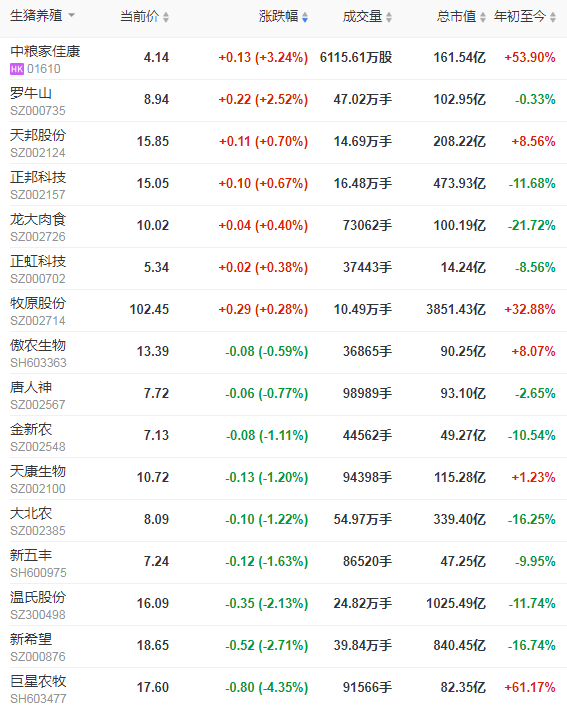 2021.4.10-今日猪价断崖式下跌，北方进入9元时代，新希望1季度外购仔猪育肥已出现亏损，台湾发现一死猪非瘟检测呈阳性