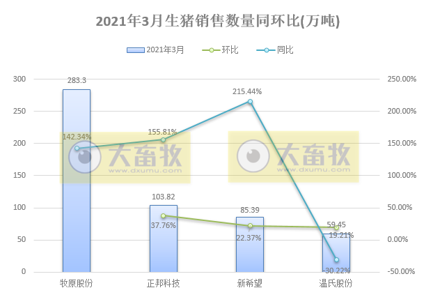 非瘟再次突袭，他们能完成生猪出栏目标吗？