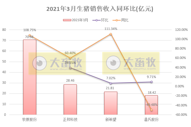 非瘟再次突袭，他们能完成生猪出栏目标吗？