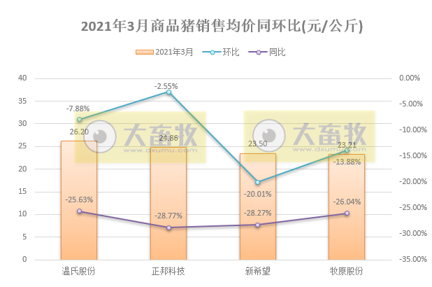 非瘟再次突袭，他们能完成生猪出栏目标吗？