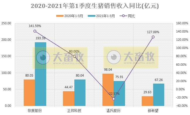 非瘟再次突袭，他们能完成生猪出栏目标吗？