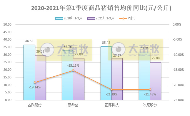 非瘟再次突袭，他们能完成生猪出栏目标吗？