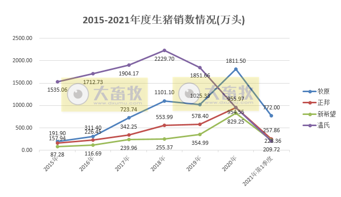 非瘟再次突袭，他们能完成生猪出栏目标吗？