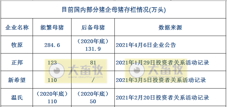 非瘟再次突袭，他们能完成生猪出栏目标吗？