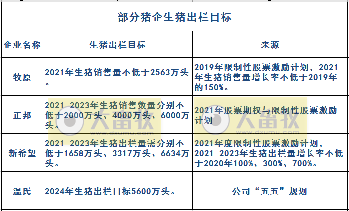 非瘟再次突袭，他们能完成生猪出栏目标吗？