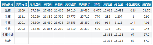 2021.4.11-今日猪价东北华北触底反弹，二元母猪价格连跌3周，猪粮比跌破9，今年我国玉米进口预计2200万吨翻倍增长，美国生猪期货迎来暴涨