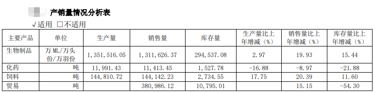 【2020年报】中牧股份2020年营收50亿净利4.2亿增7成，拟派发1.27亿现金