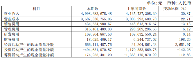 【2020年报】中牧股份2020年营收50亿净利4.2亿增7成，拟派发1.27亿现金