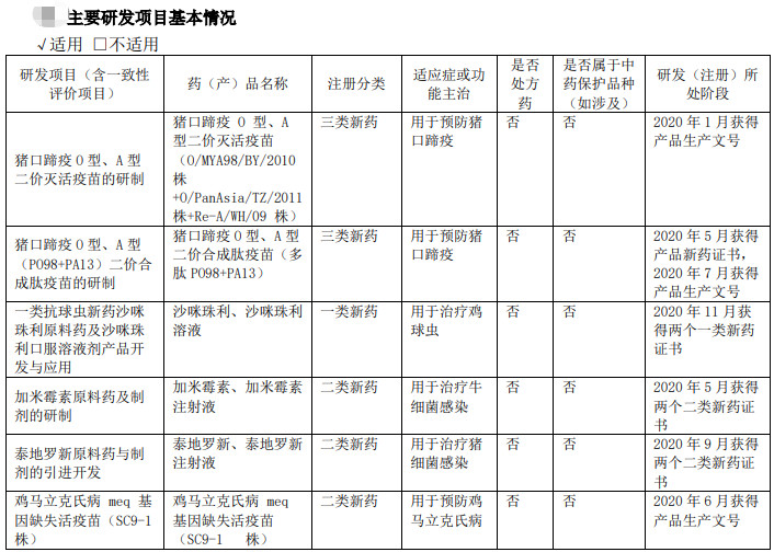 【2020年报】中牧股份2020年营收50亿净利4.2亿增7成，拟派发1.27亿现金
