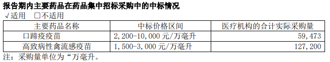 【2020年报】中牧股份2020年营收50亿净利4.2亿增7成，拟派发1.27亿现金