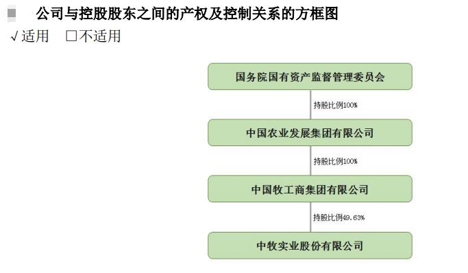 【2020年报】中牧股份2020年营收50亿净利4.2亿增7成，拟派发1.27亿现金