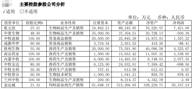 【2020年报】中牧股份2020年营收50亿净利4.2亿增7成，拟派发1.27亿现金