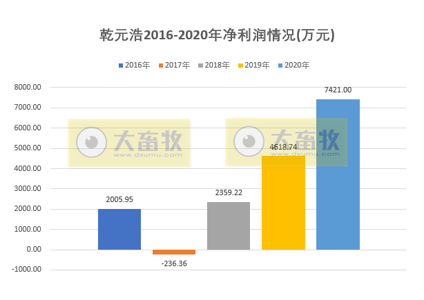 【2020年报】中牧股份2020年营收50亿净利4.2亿增7成，拟派发1.27亿现金
