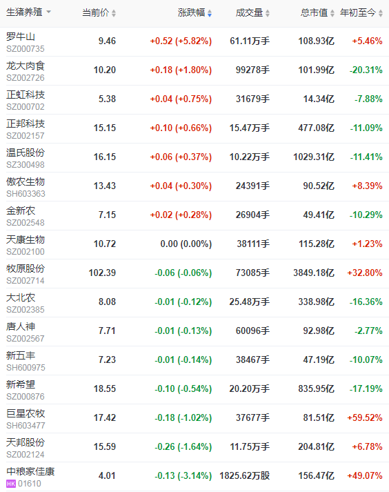 2021.4.12-今日猪价23省上涨，接下来猪价将如何？生猪期货本周开门红，天邦1季度生猪销量超110万头翻倍增长