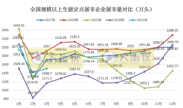 2021年3月及第1季度生猪行业数据汇总