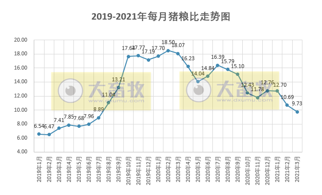 2021年3月及第1季度生猪行业数据汇总