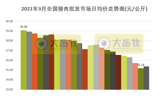 2021年3月及第1季度生猪行业数据汇总