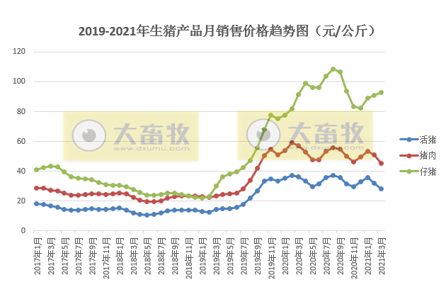 2021年3月及第1季度生猪行业数据汇总