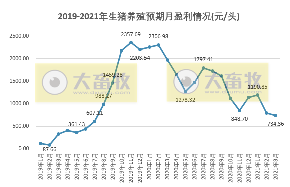 2021年3月及第1季度生猪行业数据汇总