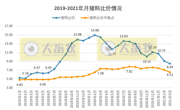 2021年3月及第1季度生猪行业数据汇总