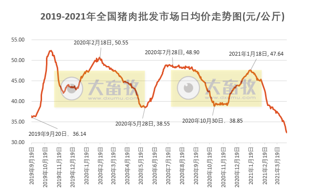 2021年4月第1周生猪产品价格