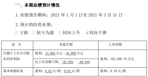 2021.4.15-今日猪价阶梯式上涨，突破12元，牧原1季度净利预增七成，新希望、正邦和天邦均预降五成以上，高达九成