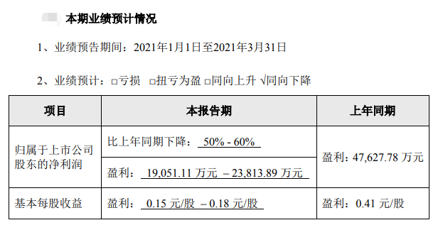 2021.4.15-今日猪价阶梯式上涨，突破12元，牧原1季度净利预增七成，新希望、正邦和天邦均预降五成以上，高达九成
