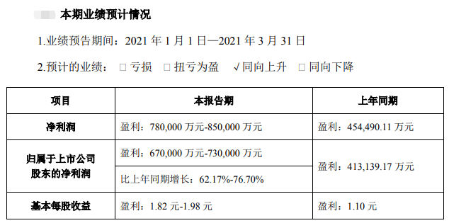 2021.4.15-今日猪价阶梯式上涨，突破12元，牧原1季度净利预增七成，新希望、正邦和天邦均预降五成以上，高达九成