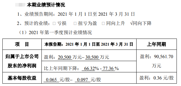 2021.4.15-今日猪价阶梯式上涨，突破12元，牧原1季度净利预增七成，新希望、正邦和天邦均预降五成以上，高达九成