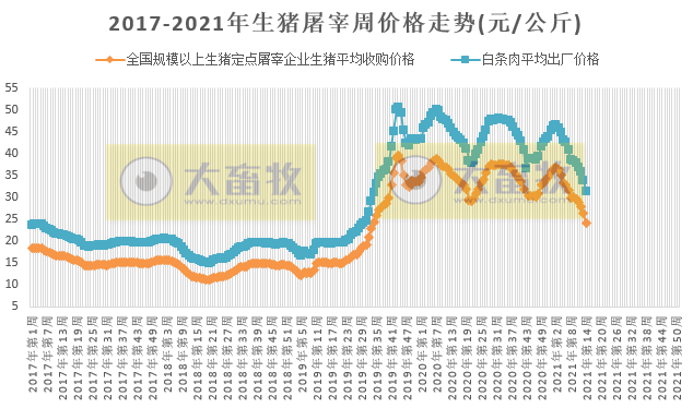 2021.4.15-今日猪价阶梯式上涨，突破12元，牧原1季度净利预增七成，新希望、正邦和天邦均预降五成以上，高达九成