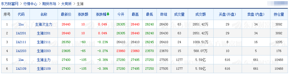 2021.4.15-今日猪价阶梯式上涨，突破12元，牧原1季度净利预增七成，新希望、正邦和天邦均预降五成以上，高达九成