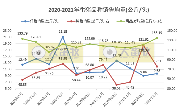 金新农:1季度生猪销量和收入双双同比增长2倍多