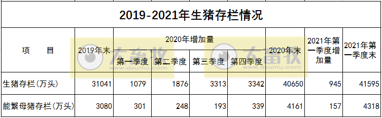 2021.4.16-今日猪价6连涨，1季度全国生猪存栏4.16亿头同增29.5%环增2.3%，牧原1季度业绩独涨的原因？浙江力争3年生猪出栏1400万头