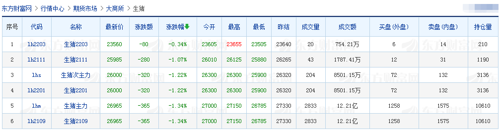 2021.4.16-今日猪价6连涨，1季度全国生猪存栏4.16亿头同增29.5%环增2.3%，牧原1季度业绩独涨的原因？浙江力争3年生猪出栏1400万头