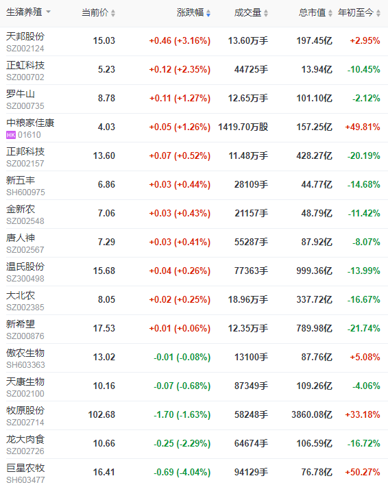 2021.4.16-今日猪价6连涨，1季度全国生猪存栏4.16亿头同增29.5%环增2.3%，牧原1季度业绩独涨的原因？浙江力争3年生猪出栏1400万头