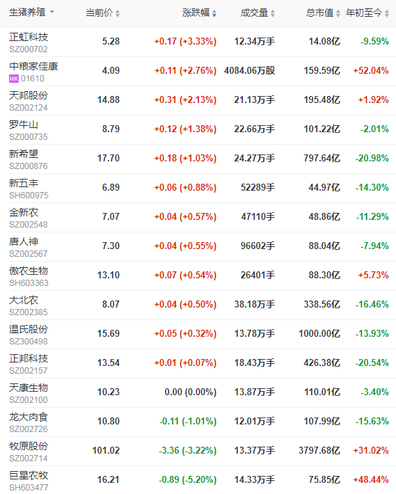 2021.4.17-今日猪价突变，过半省份下跌，3月我国肉类进口量超100万吨，今年以来全球发生2900多起非洲猪瘟疫情