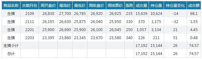 2021.4.18-今日猪价大面积下跌，海南独涨至14.6元，为何上周猪价会反弹，接下来还有机会吗？一季度全国生猪出栏1.71亿头，同增30.6%