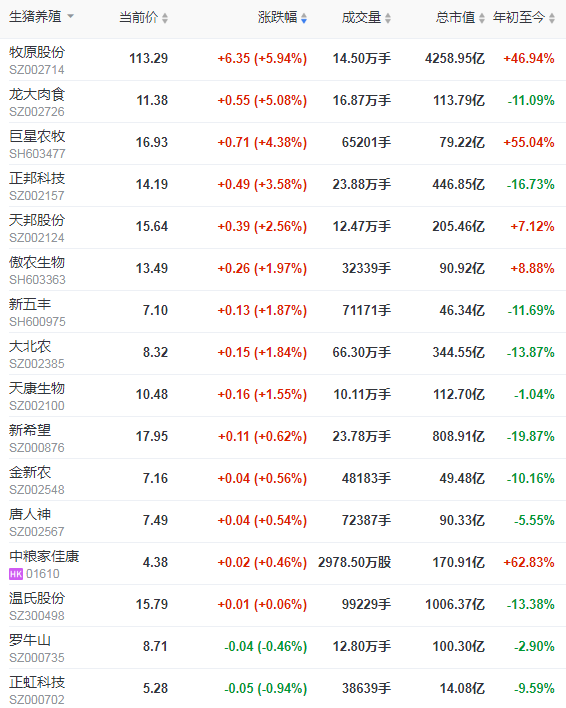 2021.4.20-今日猪价北方止跌上涨，官方称2季度规模猪场肥猪出栏量预增50%；1季度新增1.36万家猪企同增19%