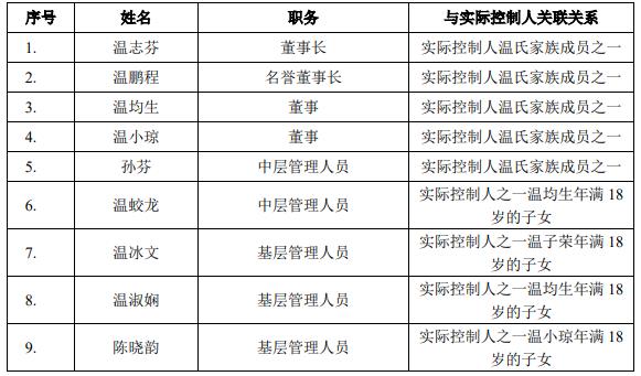 温氏发布第三期限制性股票激励计划草案,收到深交所的关注函