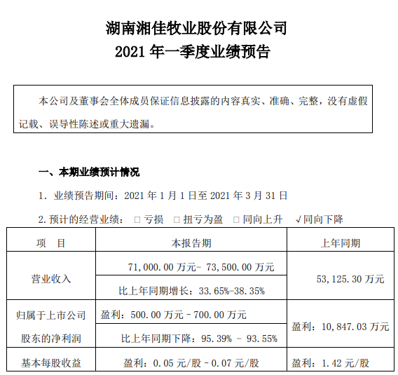 湘佳股份1季度活禽销售数量和收入同比均翻倍，而公司净利润预计下降九成