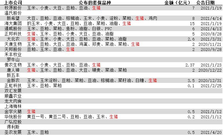 牧原、新希望、正邦等10余家上市企业已将生猪期货入列套保名单