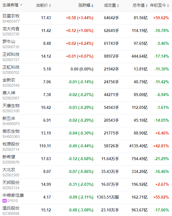 2021.4.22-今日猪价下调，全国执行分区防控非瘟等重大疫病对行业有什么影响？温氏1季度净利下降7成多，安徽一季度末生猪存栏1561.4万头同增36.8%