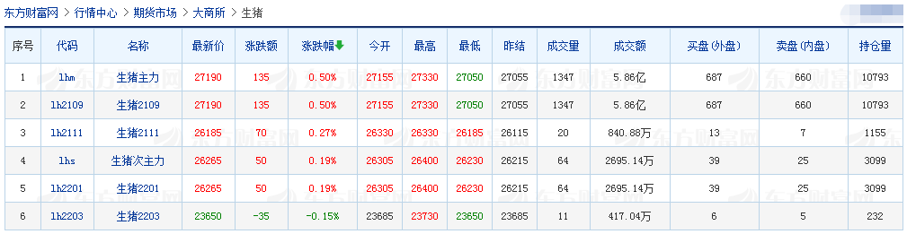 2021.4.22-今日猪价下调，全国执行分区防控非瘟等重大疫病对行业有什么影响？温氏1季度净利下降7成多，安徽一季度末生猪存栏1561.4万头同增36.8%