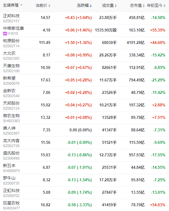 2021.4.23-今日猪价大面积下跌,官方表示非瘟等重大疫病无疫区的生猪调运畅通,温氏今年肉猪销量预计1188万头,天康去年净利同增167%猪瘟销量增208%